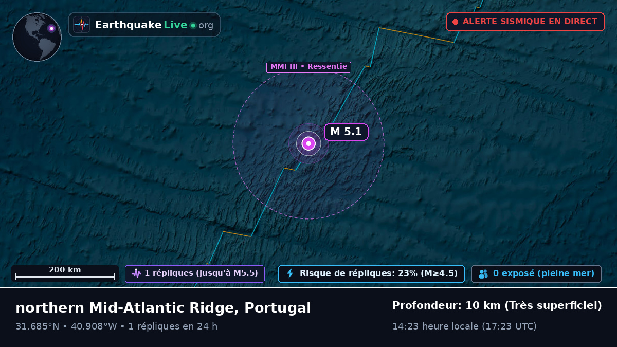 Océan Atlantique Nord (Portugal)
