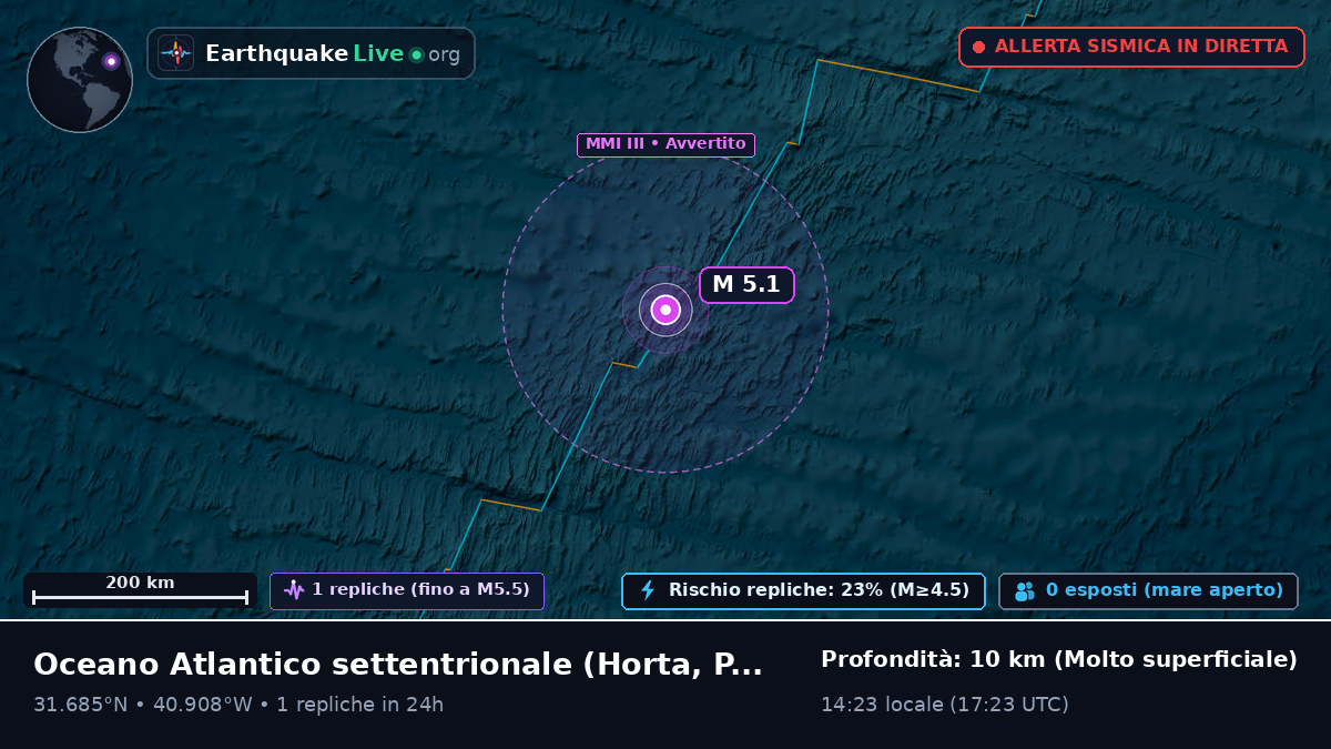 Oceano Atlantico settentrionale (Portogallo)