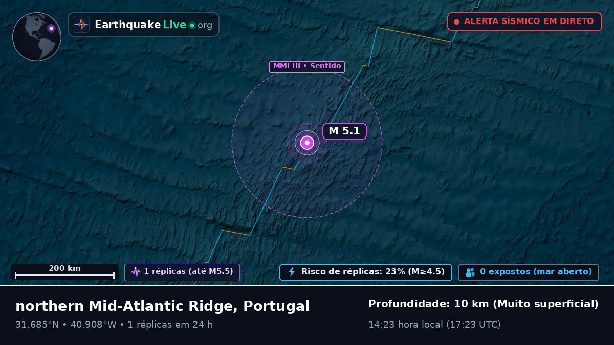 Oceano Atlântico Norte (Portugal)