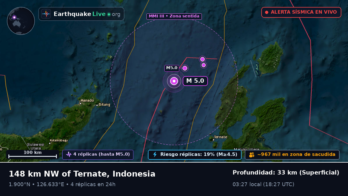 Mar de Molucas (Indonesia)