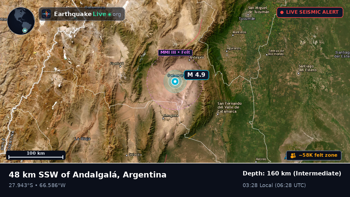 Catamarca, Argentina