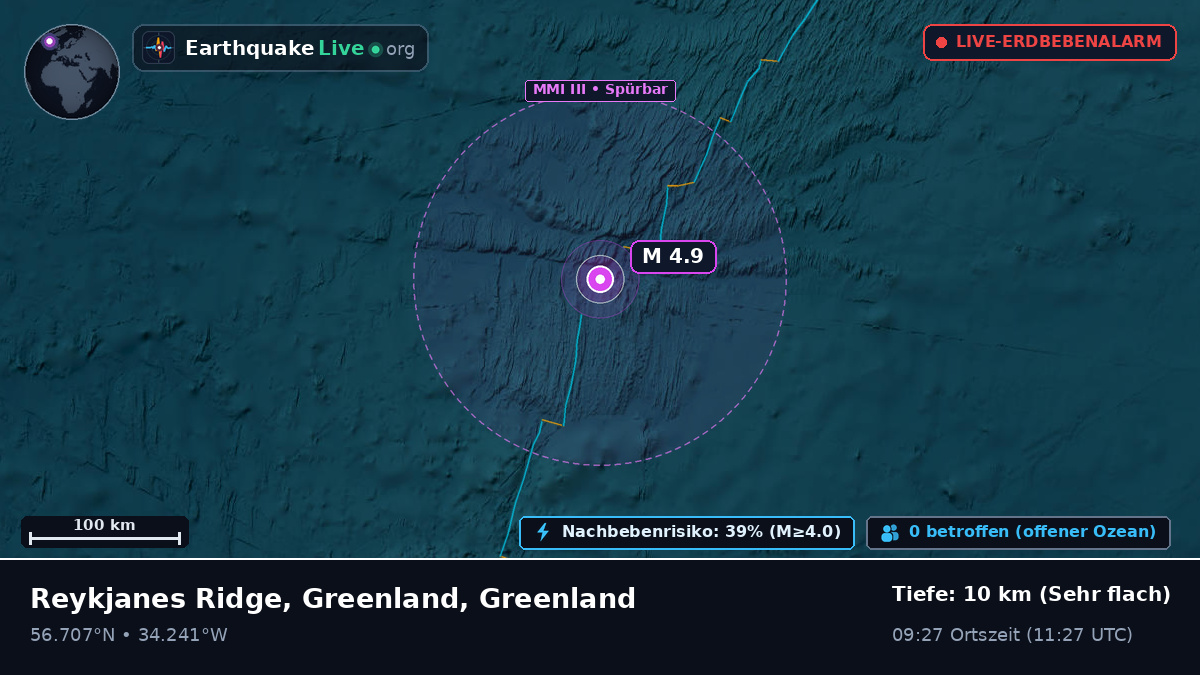 Nordatlantik (Greenland)