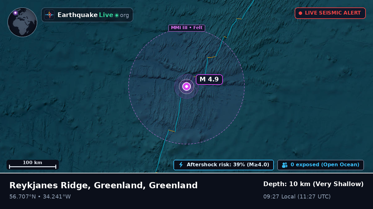 North Atlantic Ocean (Greenland)