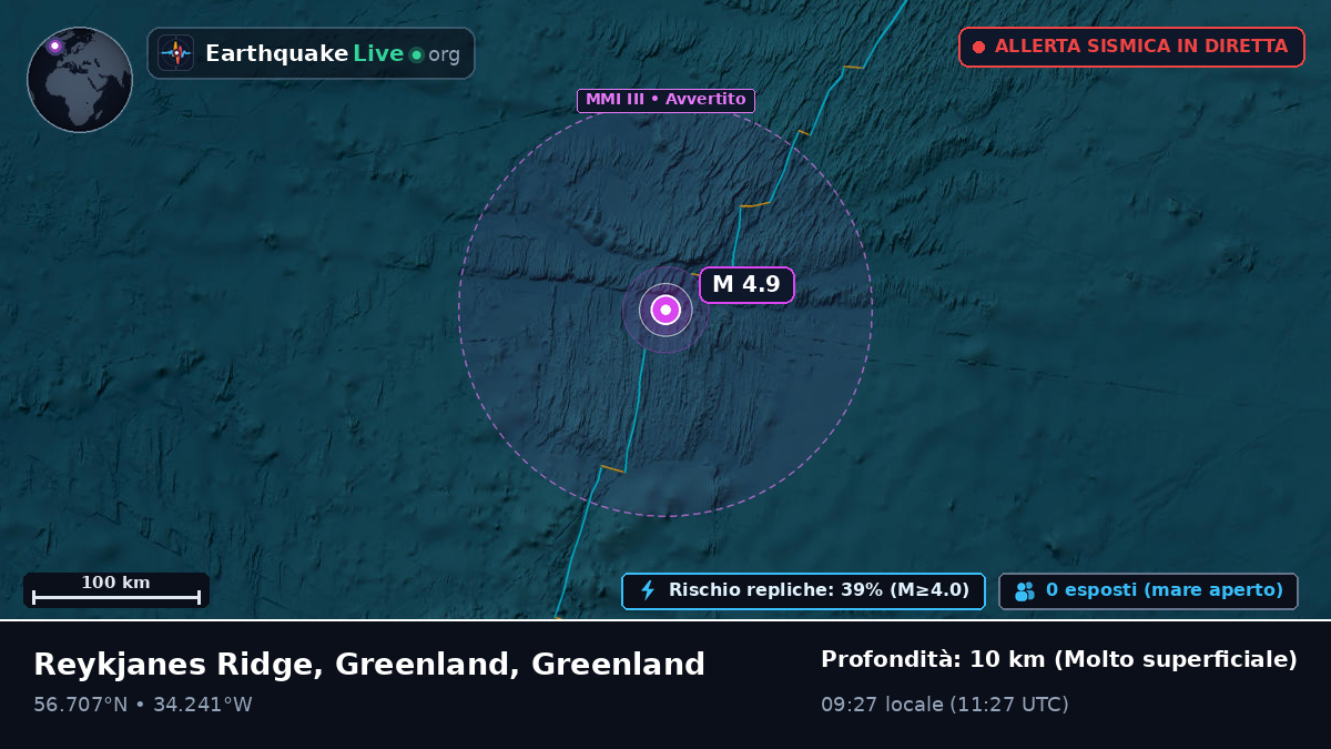 Oceano Atlantico settentrionale (Greenland)