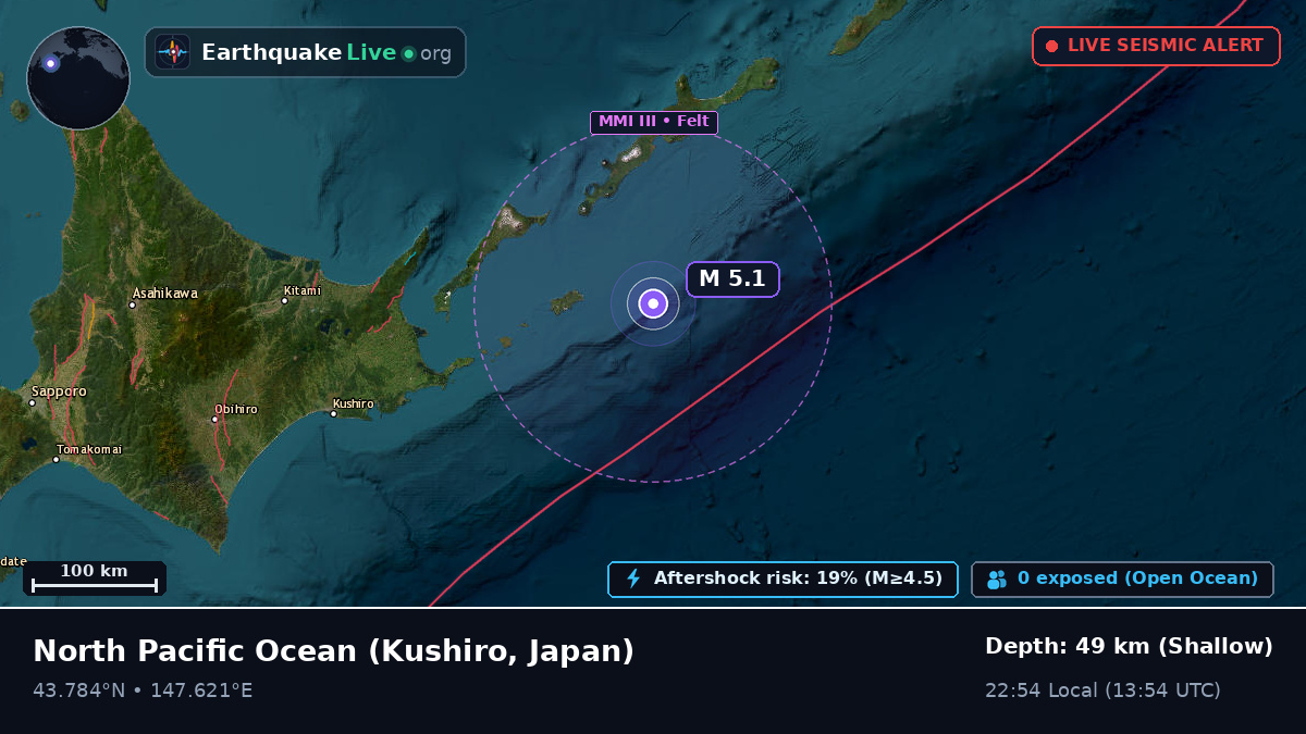 North Pacific Ocean (Japan)