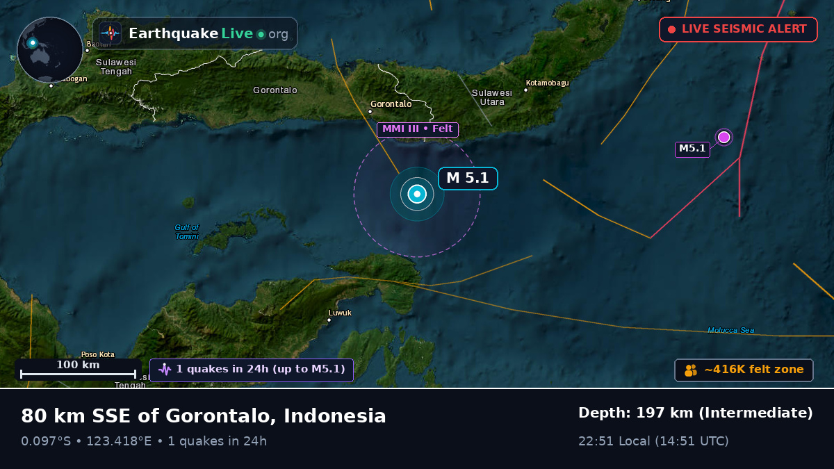 Molucca Sea (Indonesia)