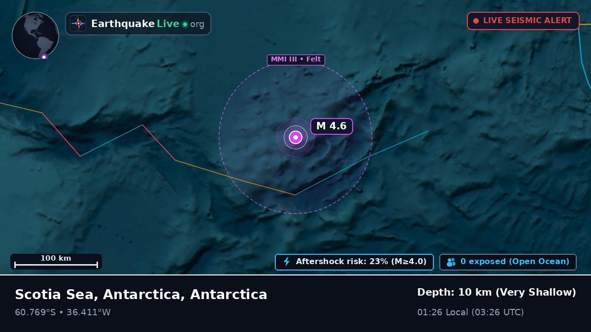 Southern Ocean (Antarctica)