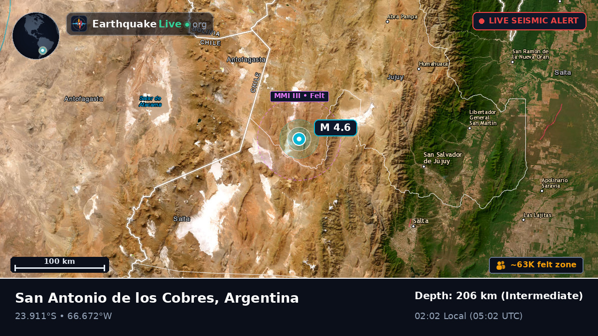 Salta, Argentina