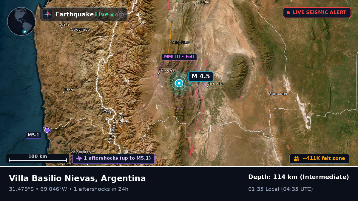 San Juan, Argentina