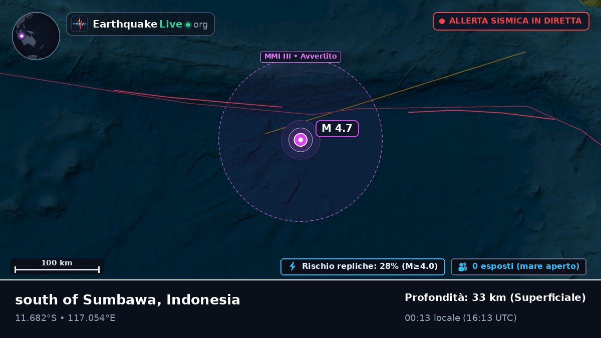Oceano Indiano (Indonesia)
