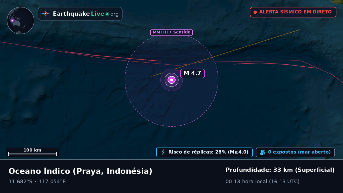 Oceano Índico (Indonésia)