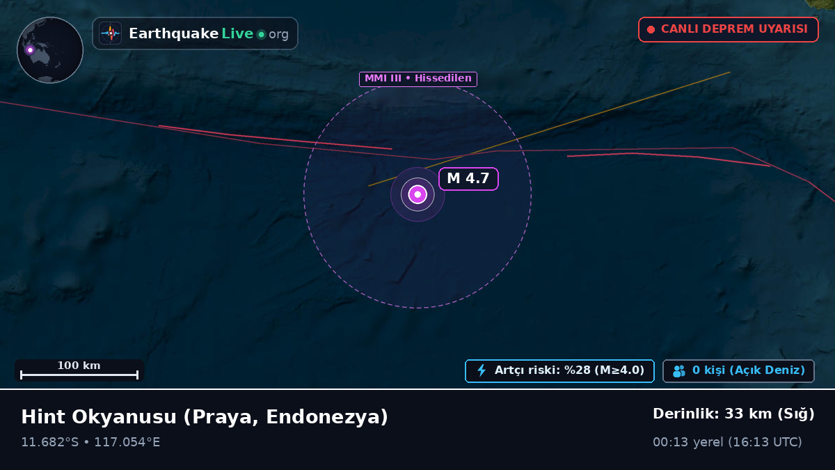 Hint Okyanusu (Endonezya)