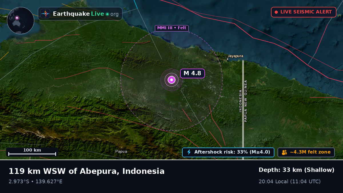 Papua, Indonesia