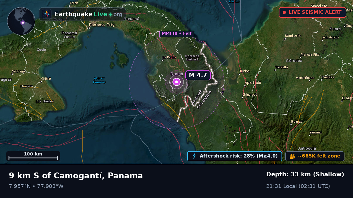 Darién, Panama