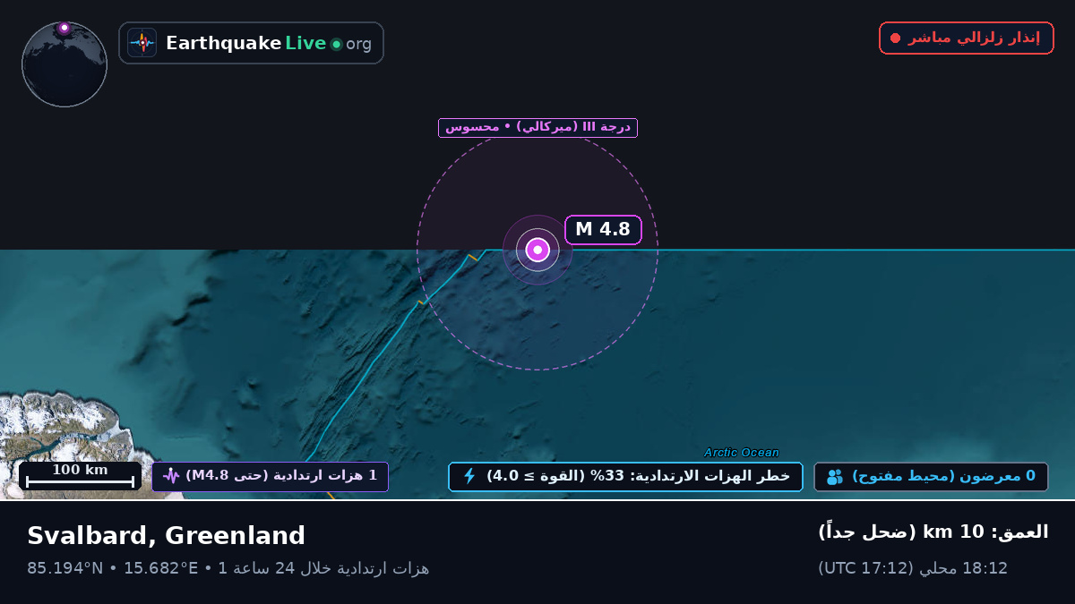 المحيط المتجمد الشمالي (Greenland)