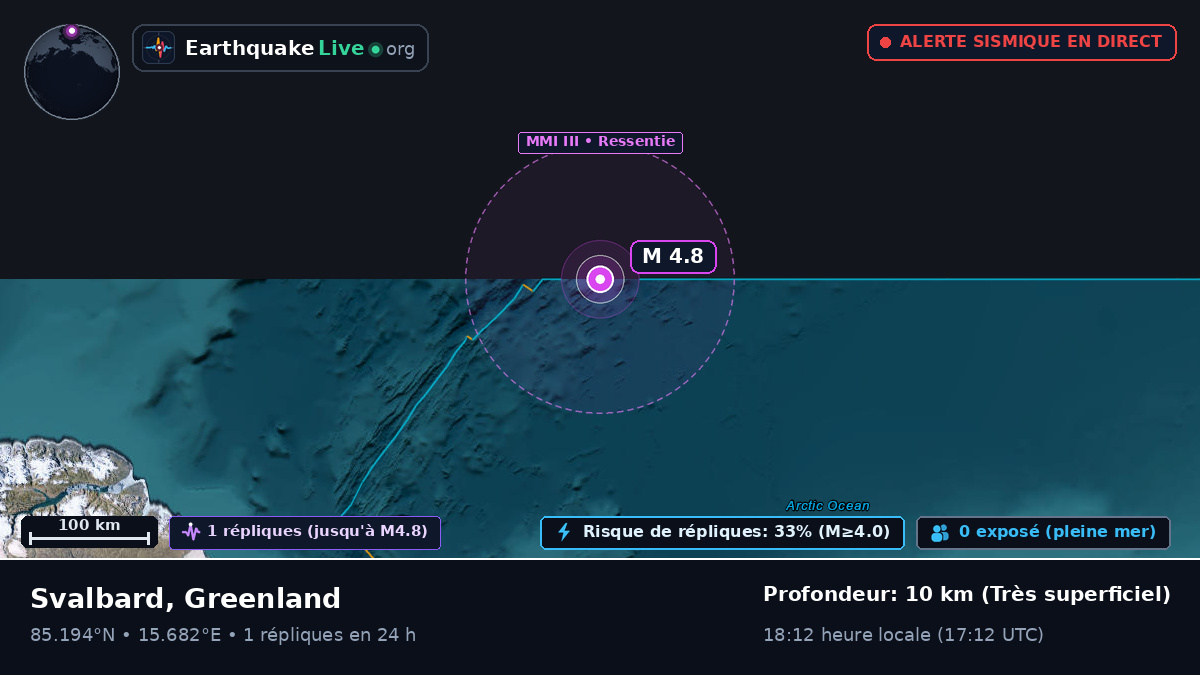 Océan Arctique (Greenland)