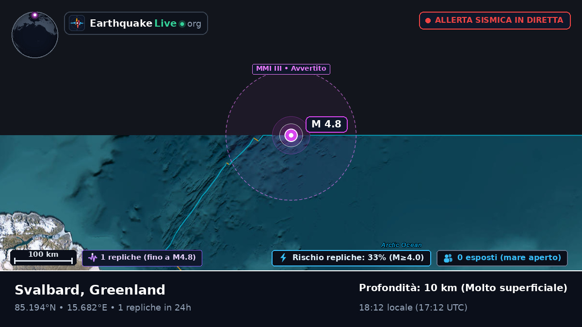Oceano Artico (Greenland)