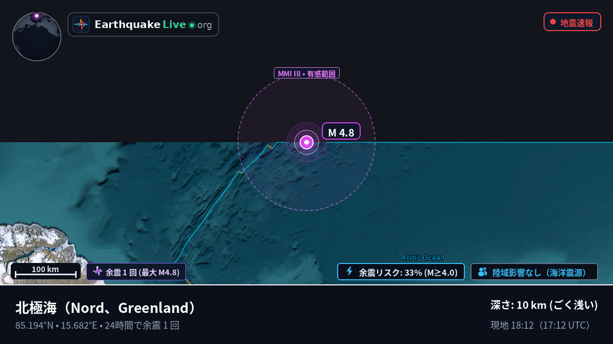 北極海 (Greenland)
