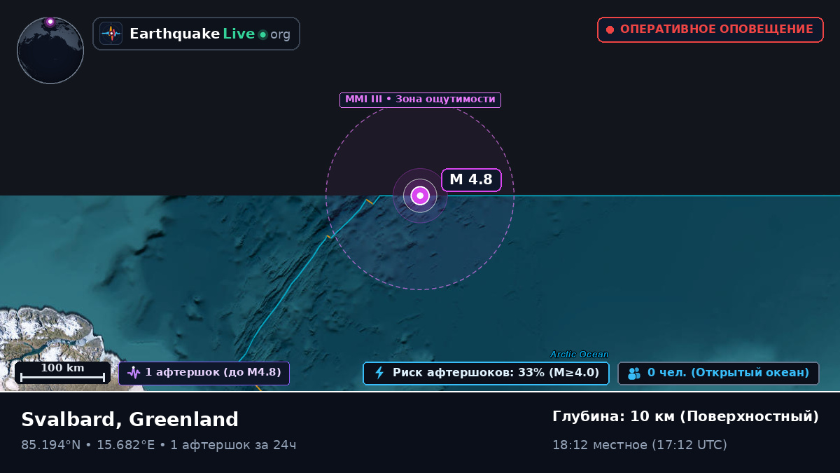Северный Ледовитый океан (Greenland)