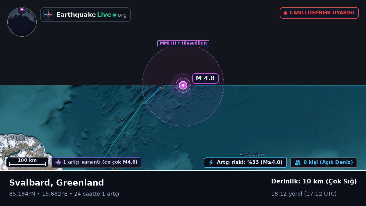 Kuzey Buz Denizi (Greenland)