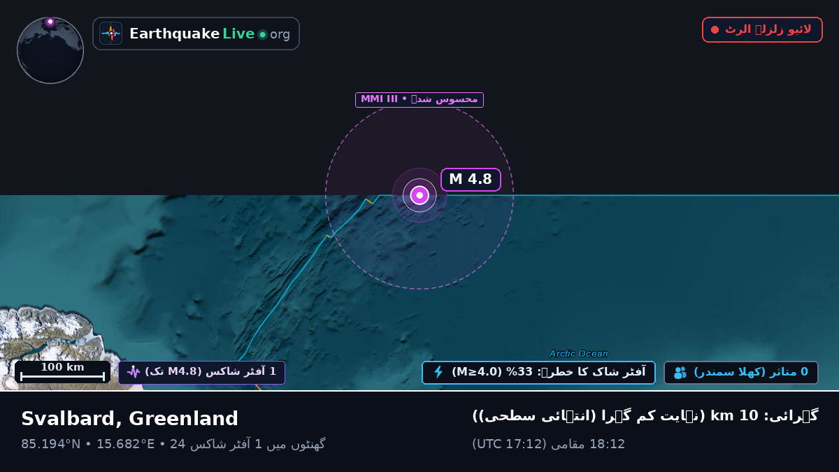 بحر منجمد شمالی (Greenland)