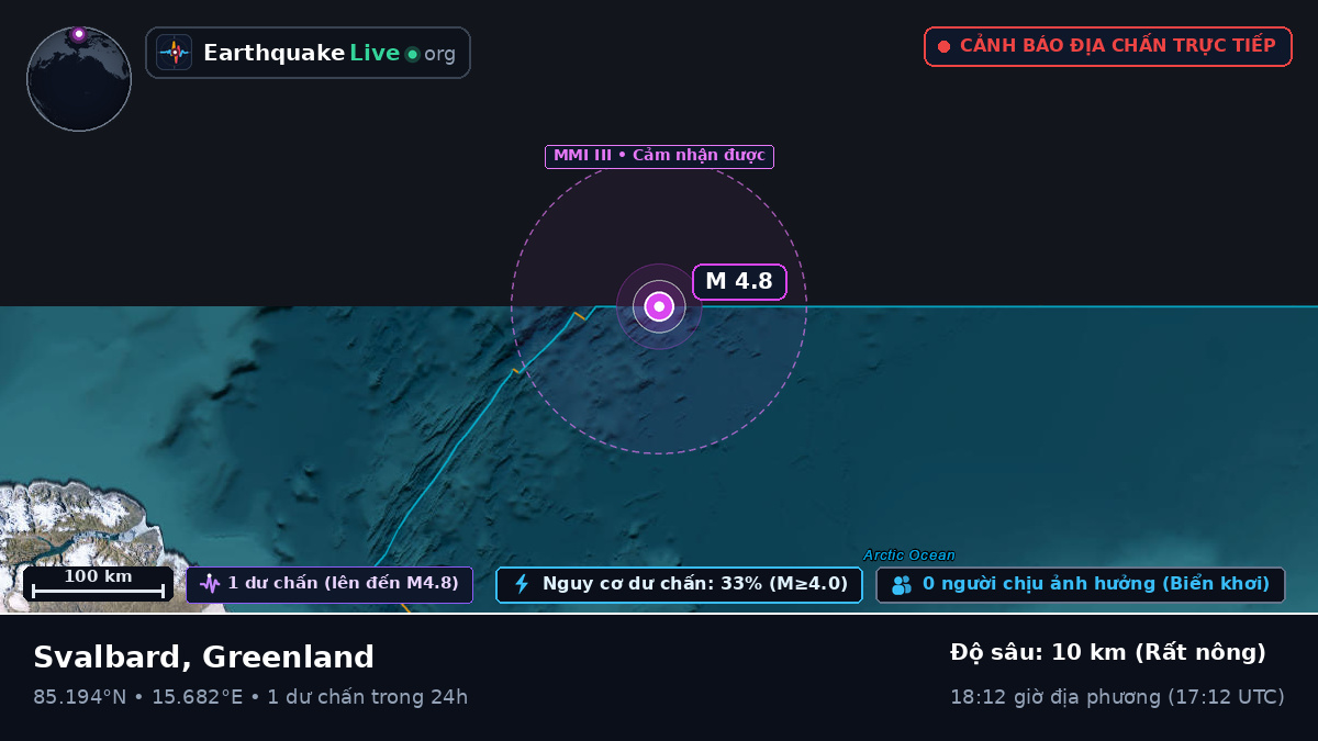 Bắc Băng Dương (Greenland)