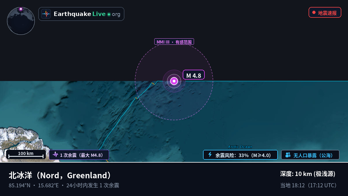 北冰洋 (Greenland)