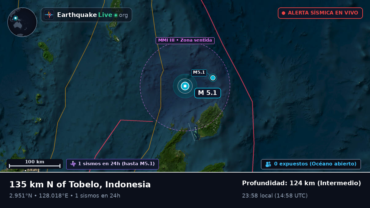 Océano Pacífico Norte (Indonesia)