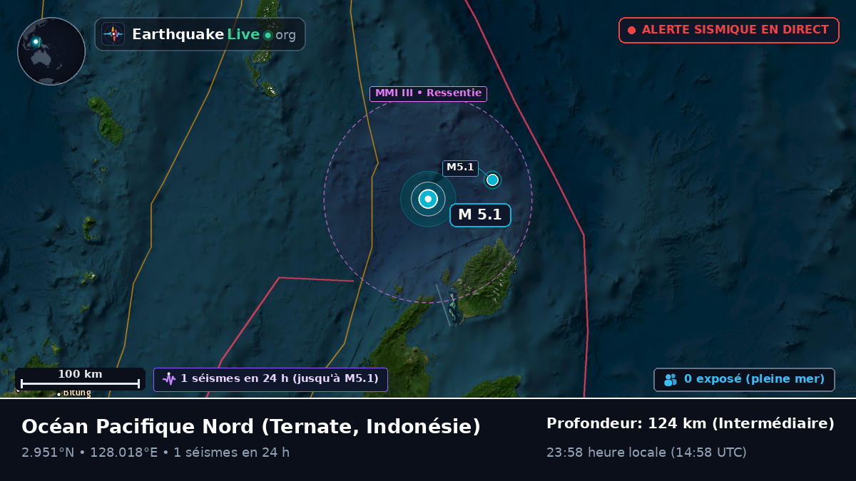 Océan Pacifique Nord (Indonésie)