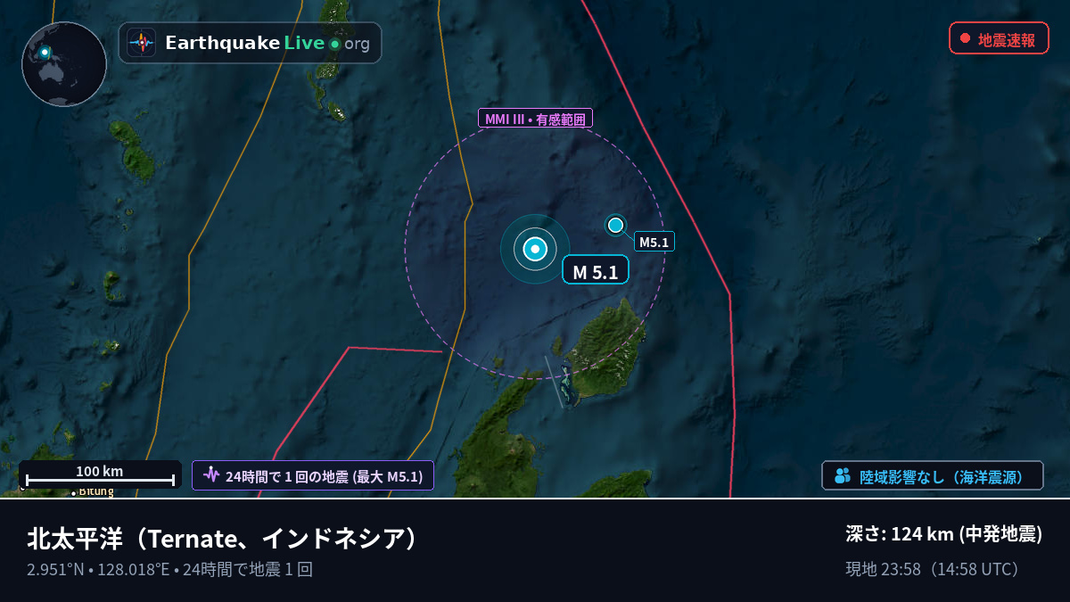 北太平洋 (インドネシア)