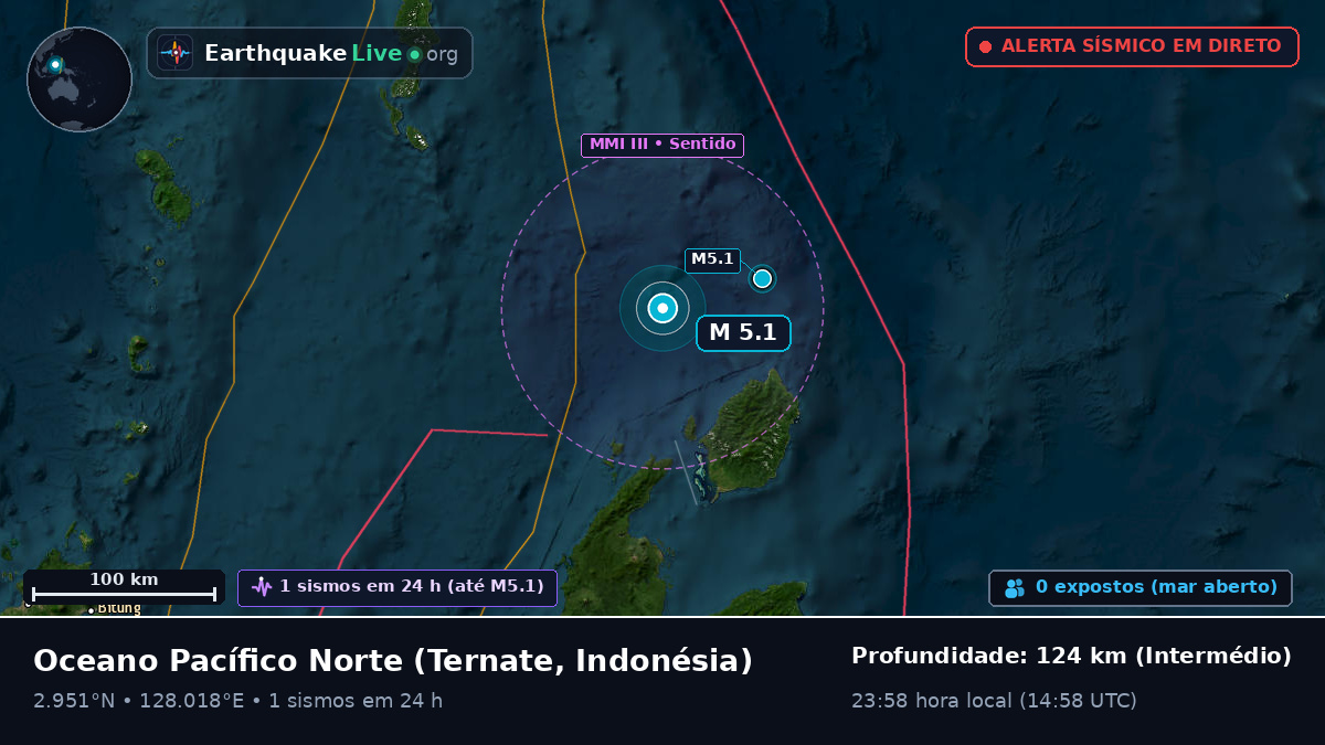 Oceano Pacífico Norte (Indonésia)