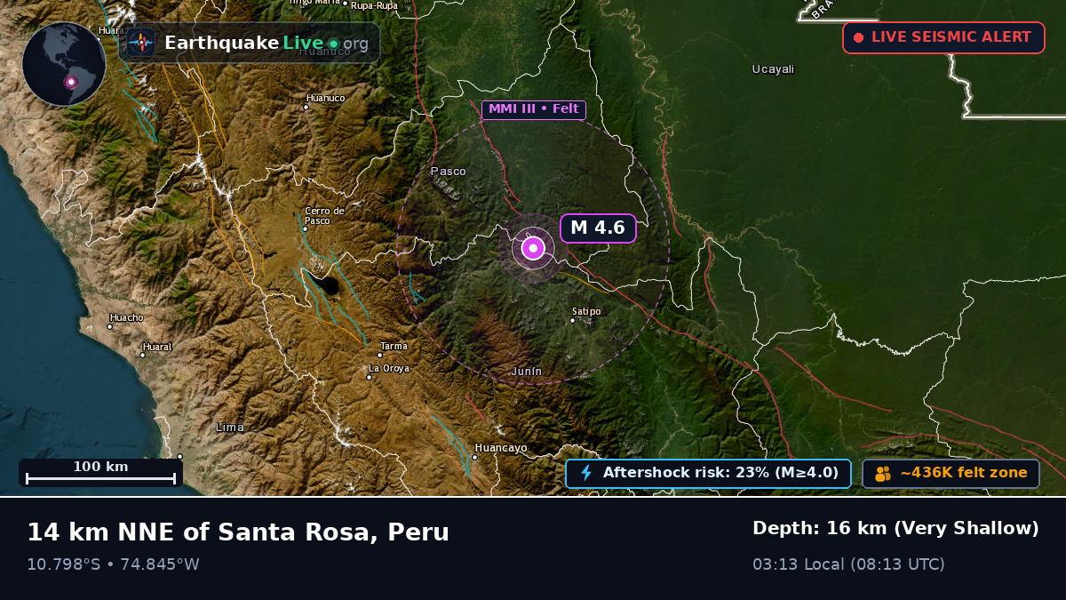 Junín, Peru