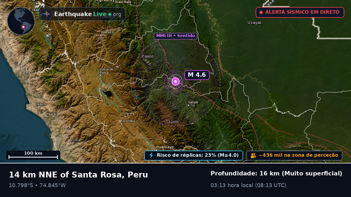 Junín, Peru