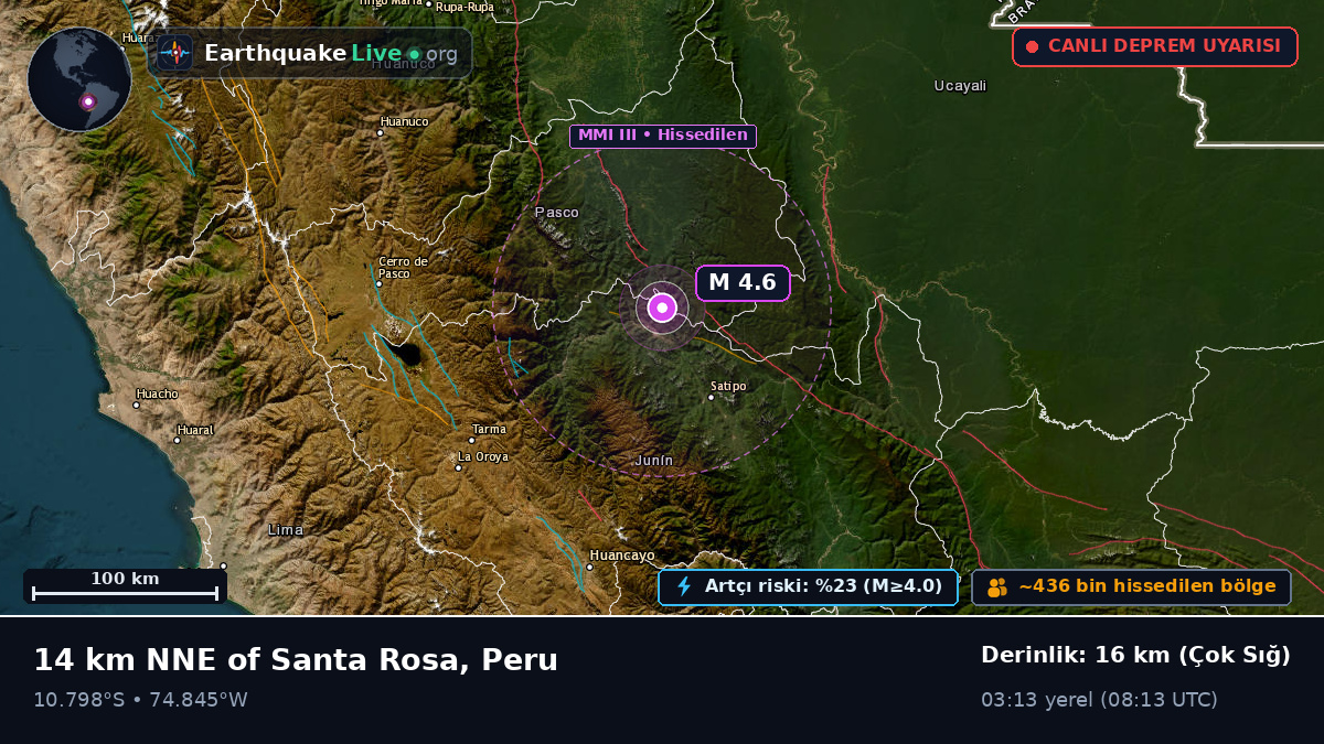 Junín, Peru