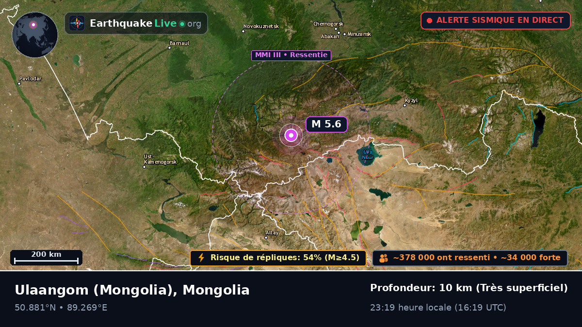 Uvs, Mongolia