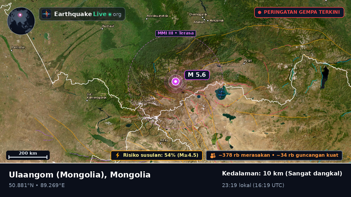 Uvs, Mongolia