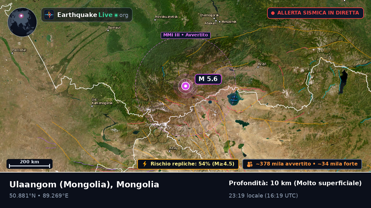 Uvs, Mongolia
