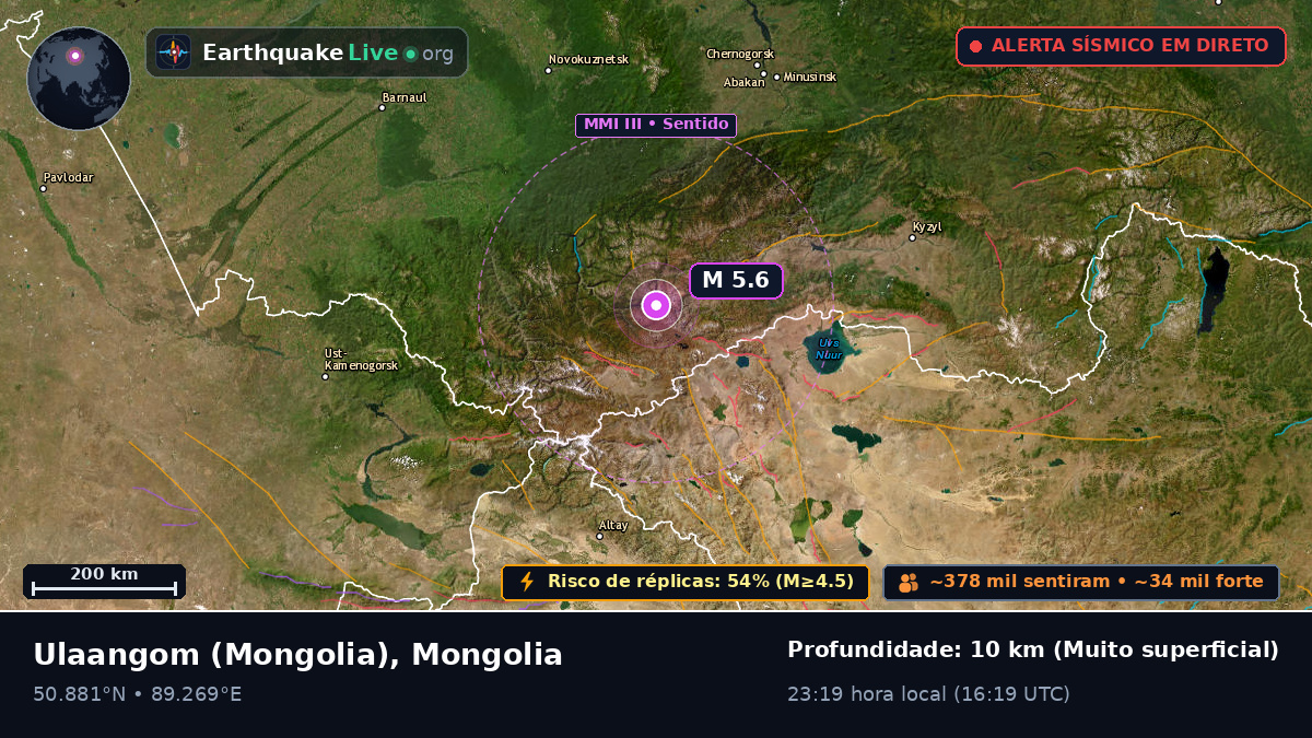 Uvs, Mongolia