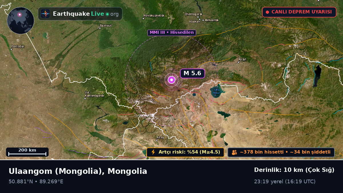 Uvs, Mongolia
