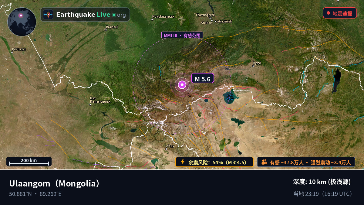 Uvs, Mongolia