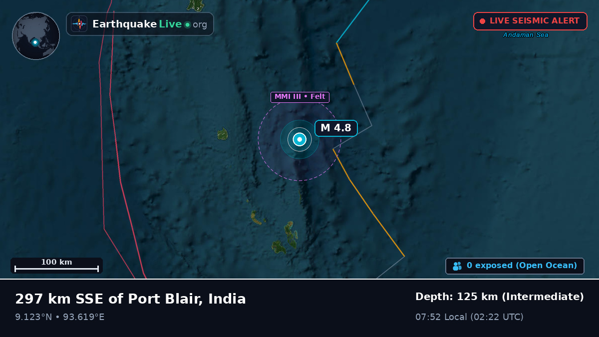 Indian Ocean (India)