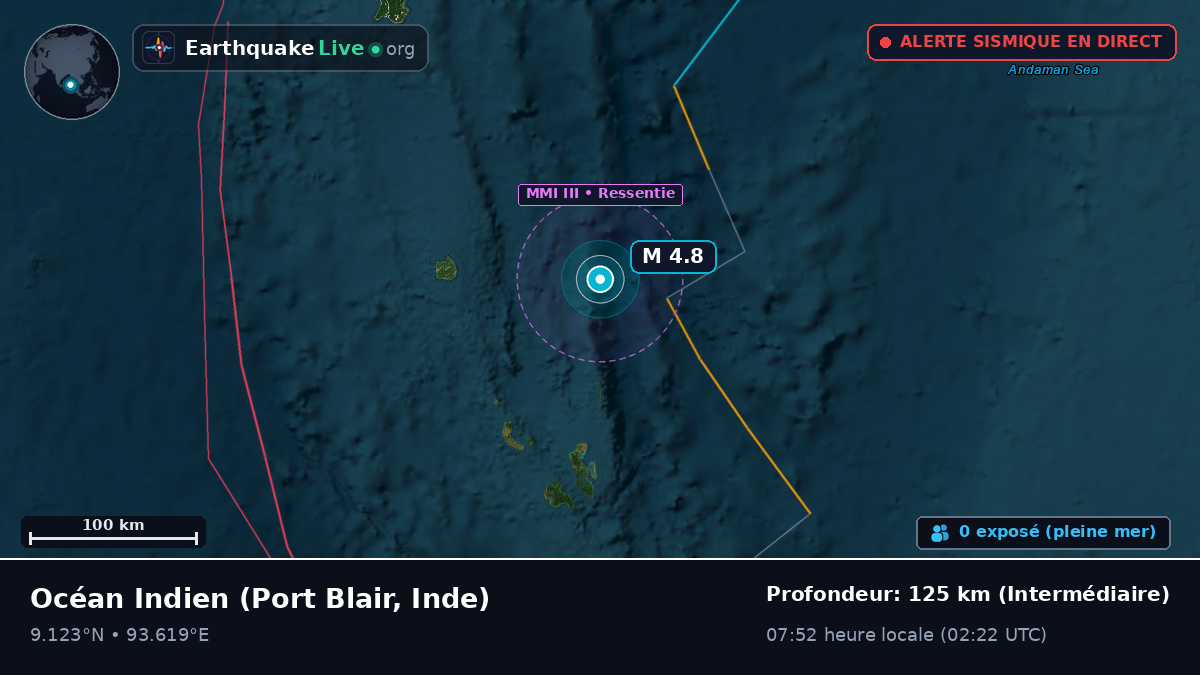 Océan Indien (Inde)