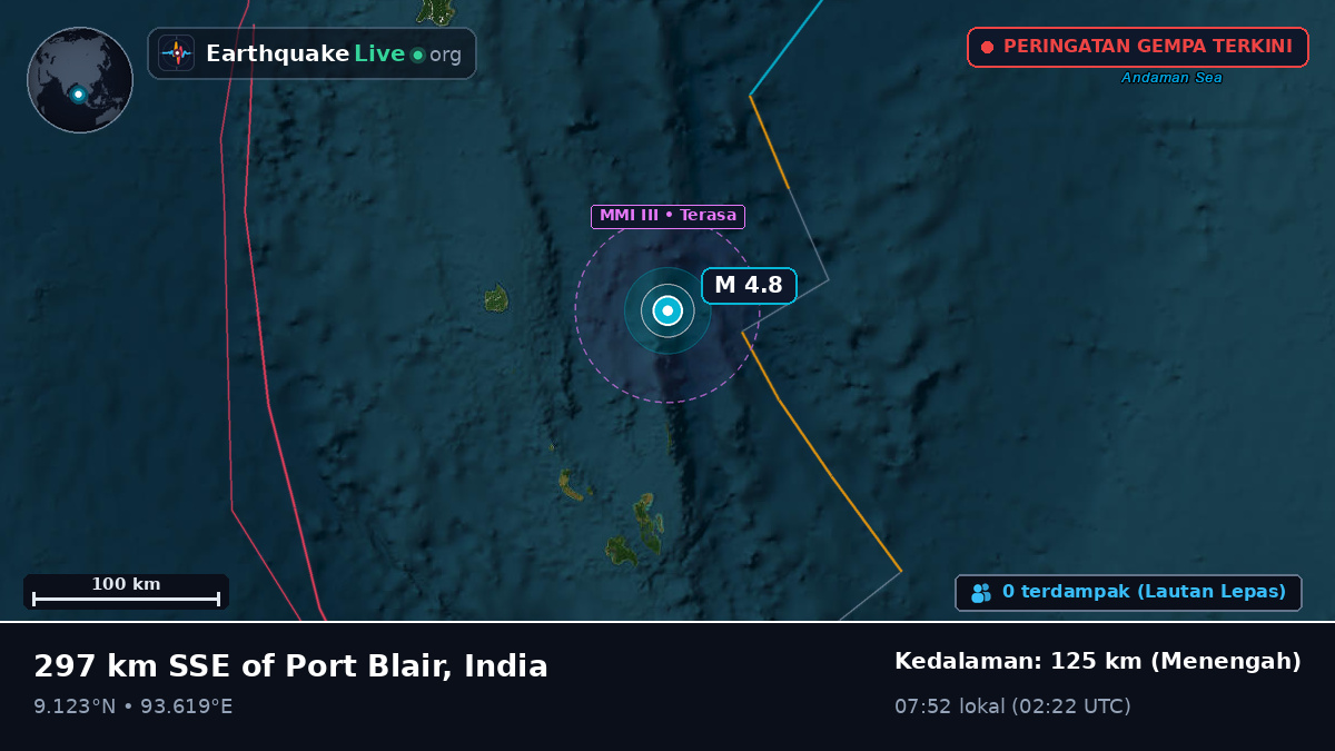 Samudra Hindia (India)