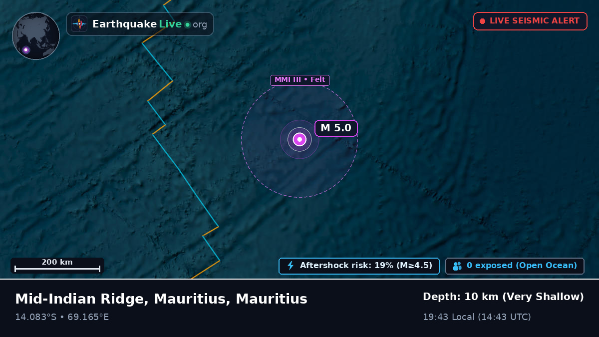 Indian Ocean (Mauritius)