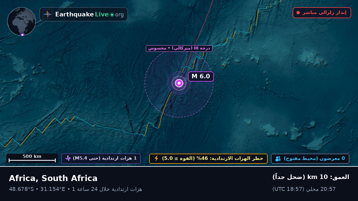 المحيط الهندي (South Africa)