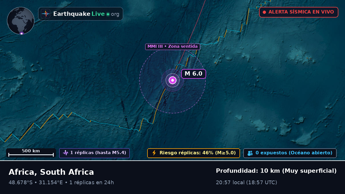 Océano Índico (South Africa)