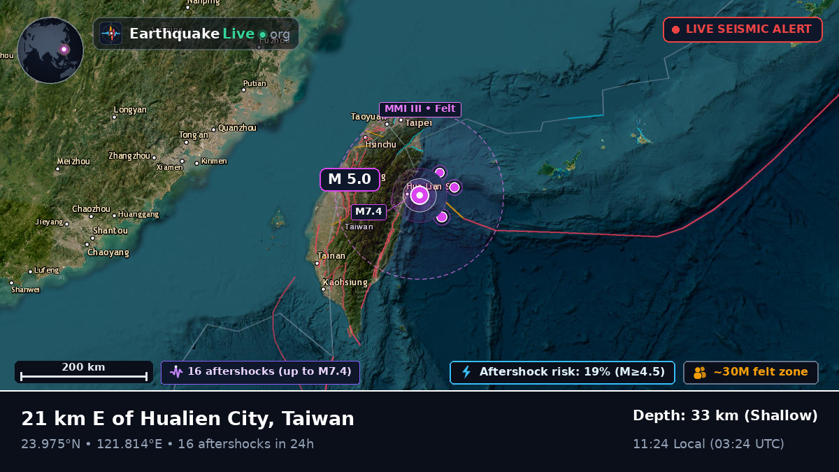 Hualien, Taiwan