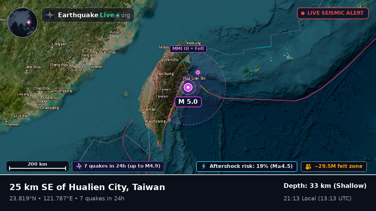 Hualien, Taiwan
