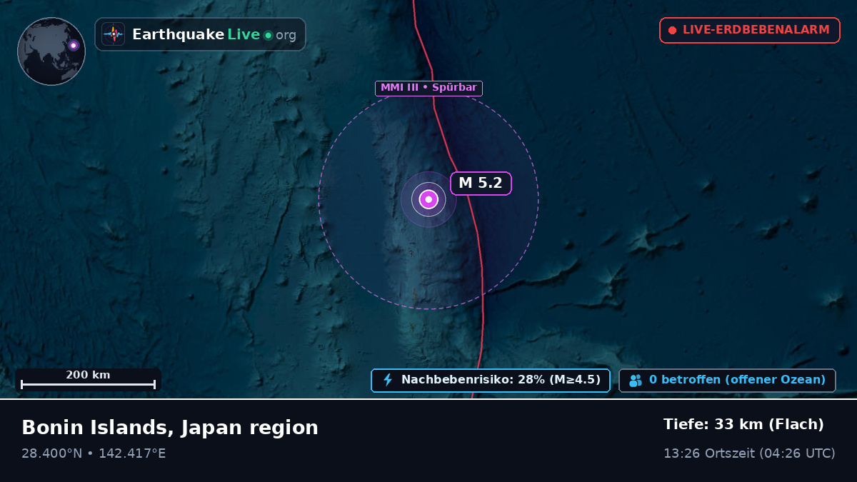 Nordpazifik (Japan)