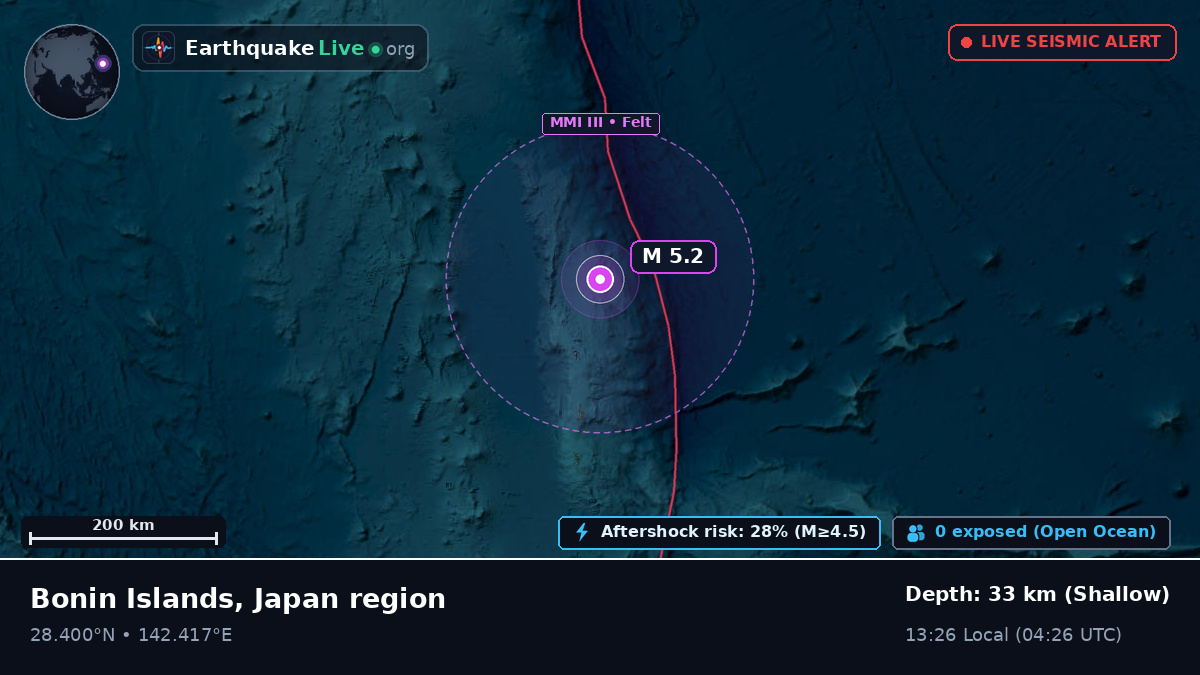North Pacific Ocean (Japan)